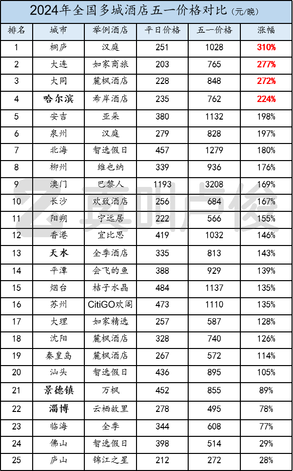 郑惠真引领的自然探索之旅，寻找内心平静的力量（2024年11月最新）