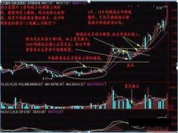 本月精准策略证券动态更新与走势深度分析