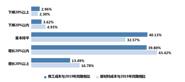 上海疫情现状之我见，最新疫情报告与观察分析（2024年11月10日）
