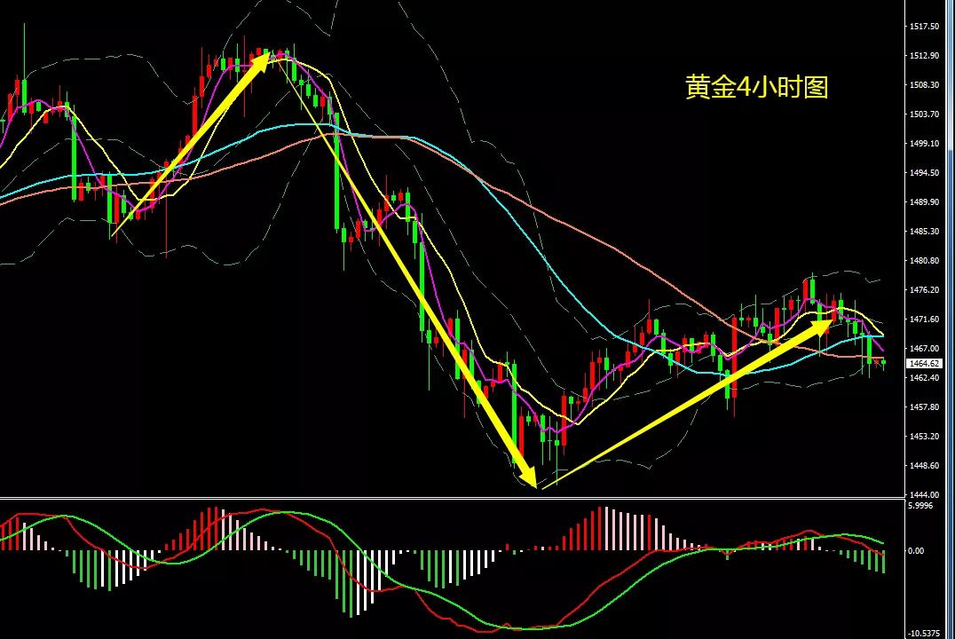 黄金走势分析，揭秘历年11月14日黄金市场动态与金缘际会