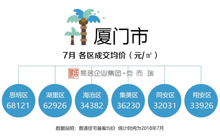 2024年厦门最新房价指南，掌握购房流程，轻松选购心仪房源