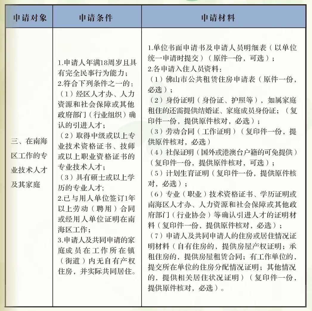 霍邱县公租房申请指南，历史背景与最新信息详解