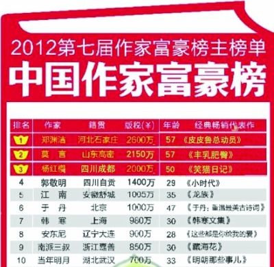 公益生活 第444页