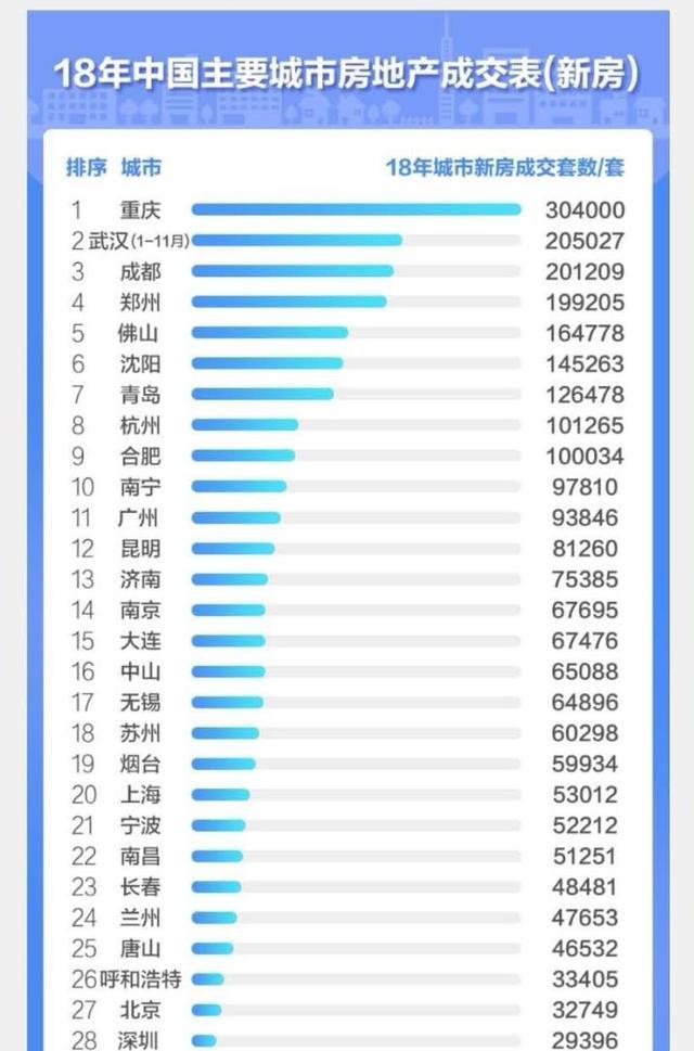 揭秘重庆最新房价动态，深度解析重庆今日房价最新消息