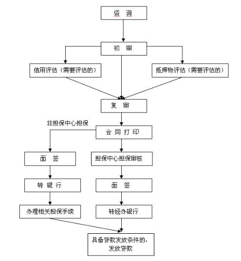 河北公积金贷款最新政策解读及申请流程指南（初学者版，11月16日更新）