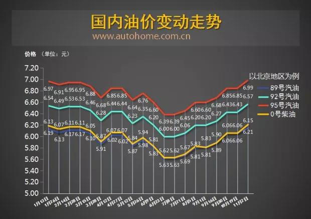 11月16日广东油价调整最新消息，油价走势揭秘