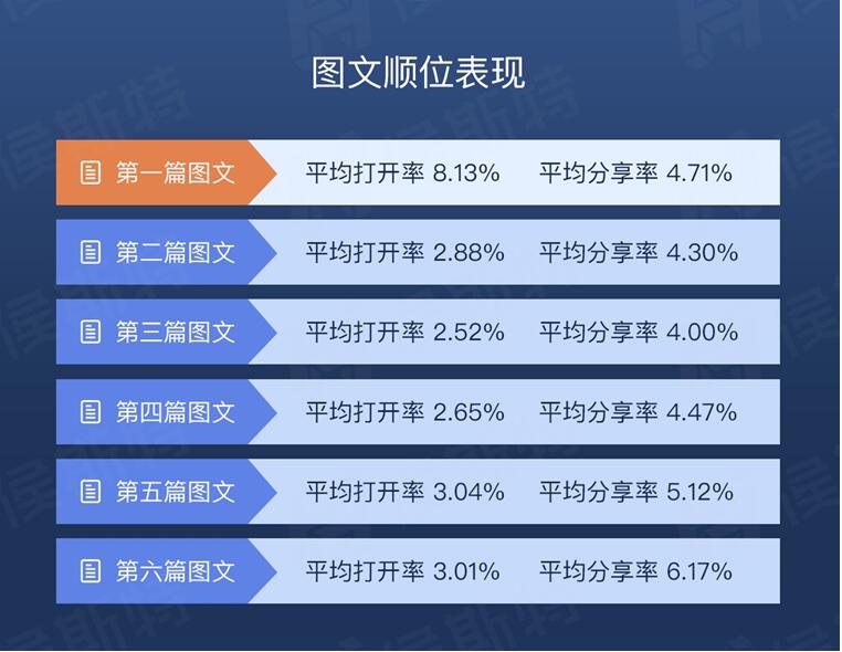 最新深度评测与介绍，11月本科率概览