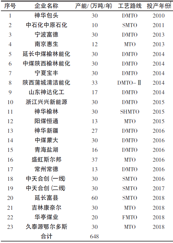 分照常发 第28页