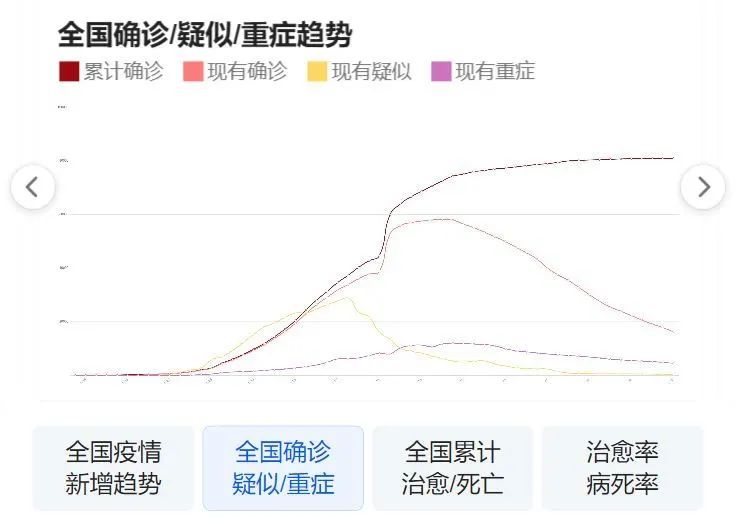 中国最新疫情动态分析，聚焦11月17日的消息与动态