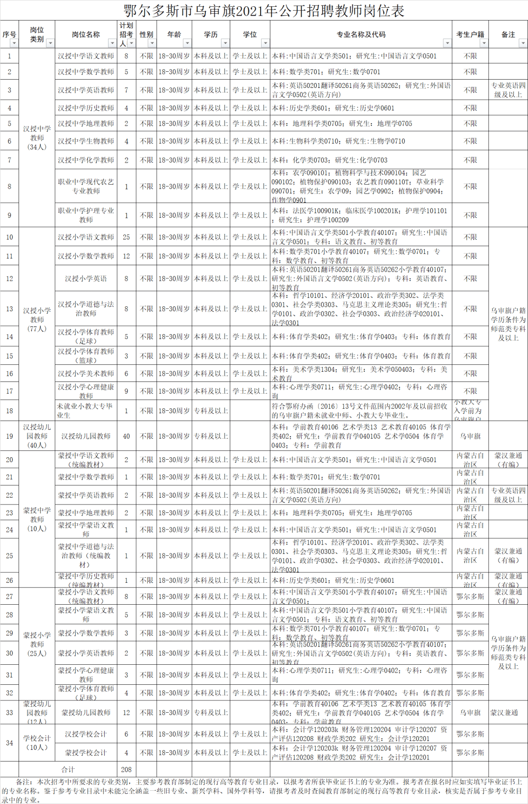 2024年11月28日 第8页