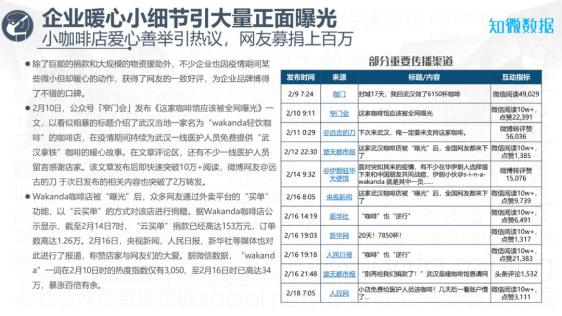 拉萨最新疫情分析报告，深度评测产品特性、用户体验与目标用户群体分析