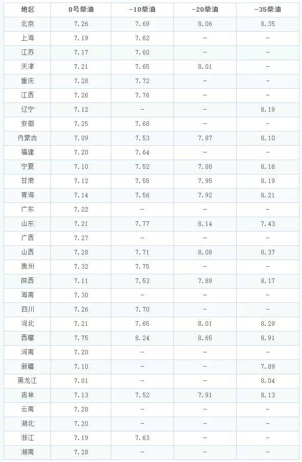 分照常发 第17页