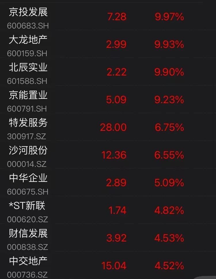 初告白 第15页