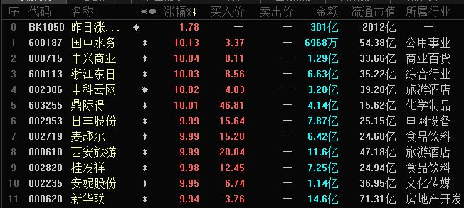 橘虞初梦 第8页