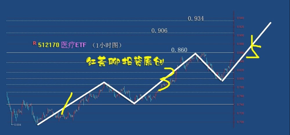 小红书科研股市行情解析，实时动态掌握股市风云变幻的本周股市行情报告