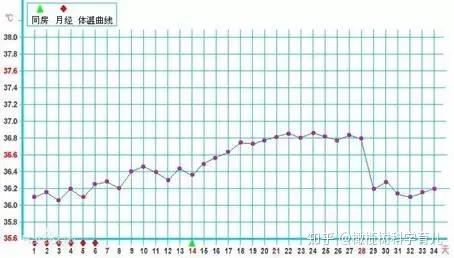 本月实时测量体温原理图的详解，技术、应用与优化探索