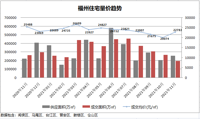初告白 第5页