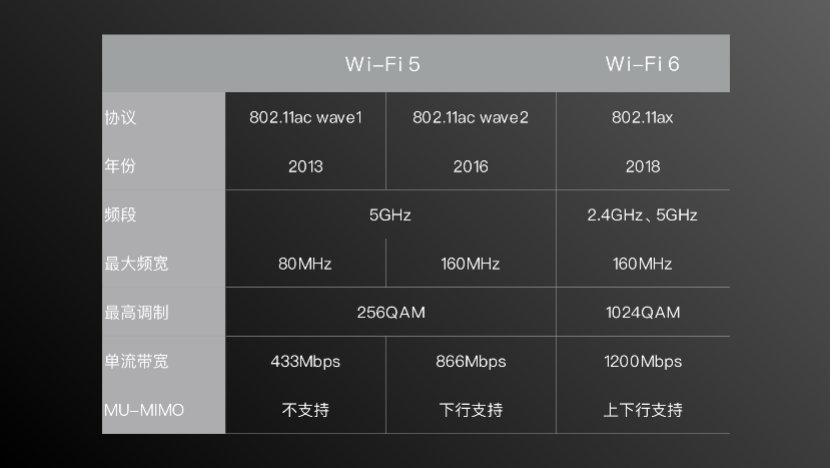 米8十一月十日版，实时网速显示功能引领科技潮流，革命性体验！