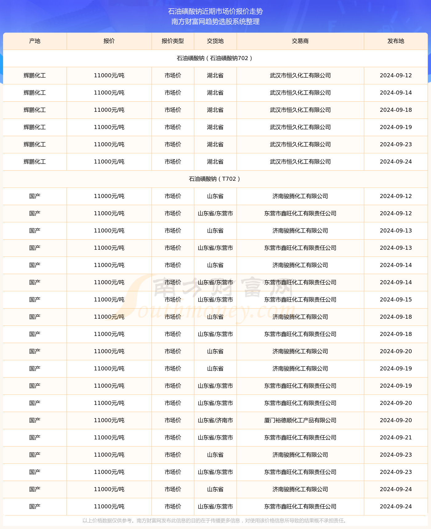 初告白 第4页