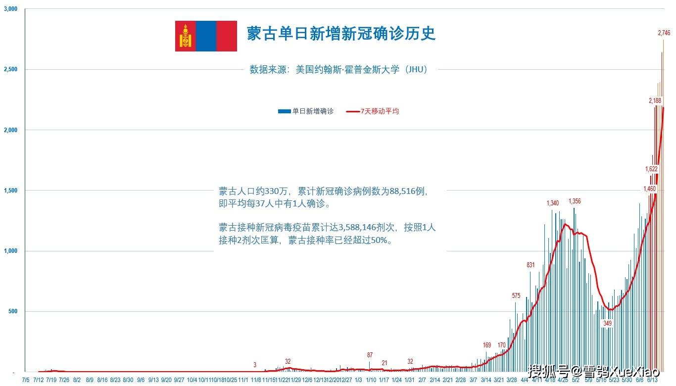 历史上的11月10日龙山疫情实时情况全面解析与深度介绍