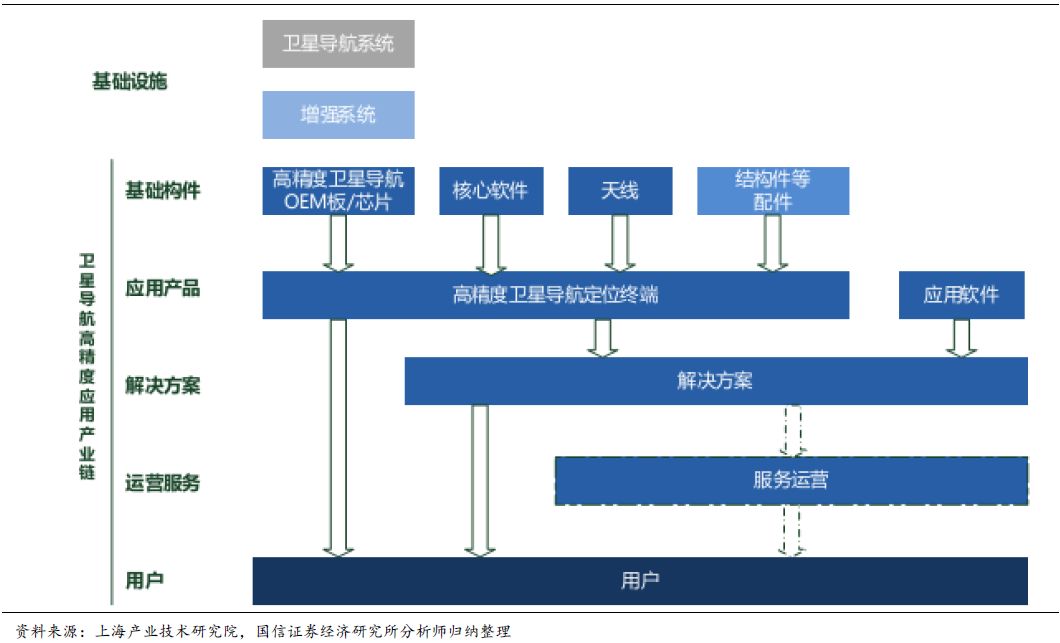 卫星实时定位软件革新导航与位置服务，引领新时代定位革新