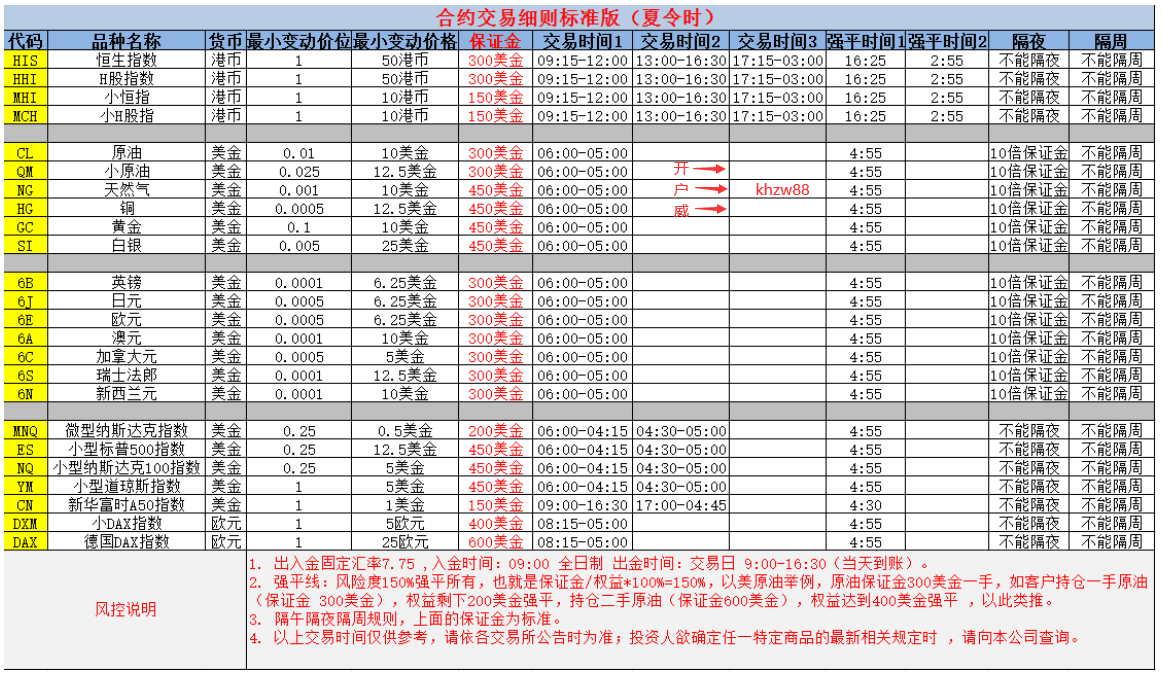 恒指期货实时行情深度解析及操作策略，市场动态、影响因素一览