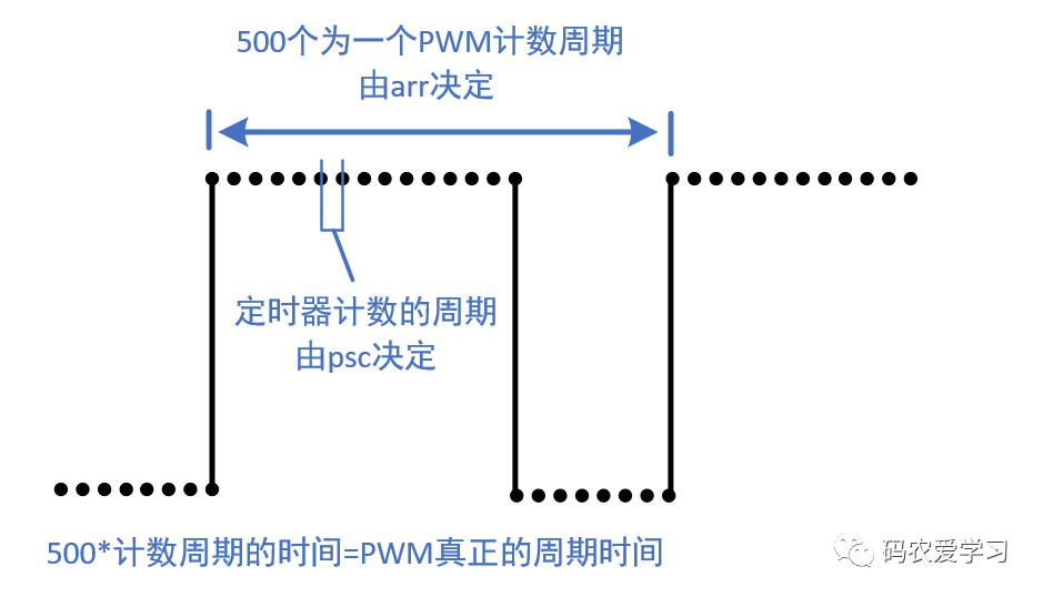 C与C实时波形显示的原理、实现及展示