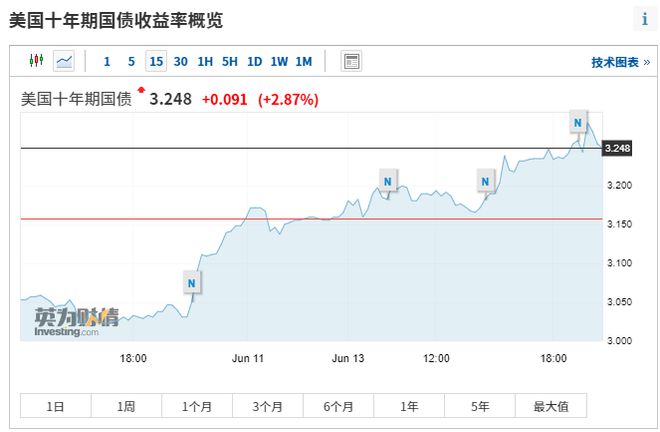 美国国债实时数据网站，全球金融市场信息的关键来源