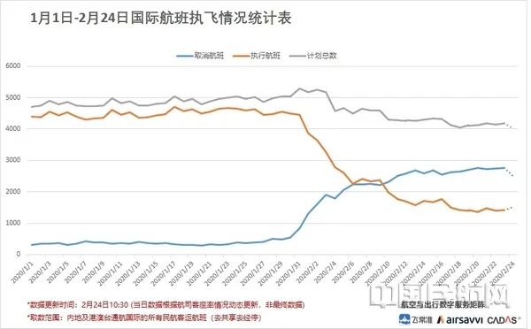 通宵达旦 第3页