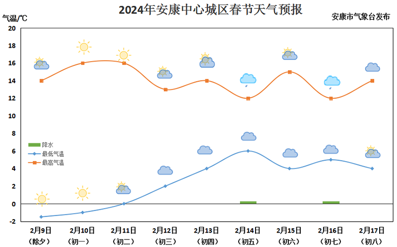 2024年12月20日 第6页