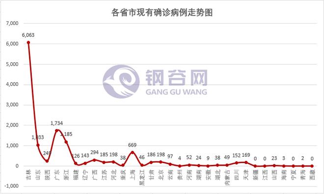 张家港实时疫情追踪查询系统，透明公开，共筑健康防线实时更新
