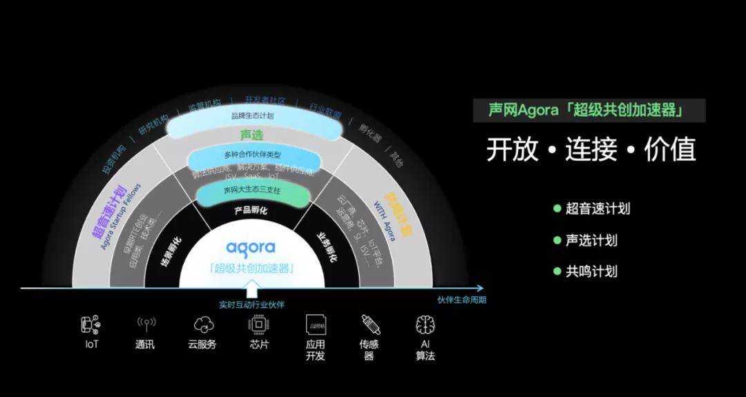 班德尔城实时用户，探索虚拟世界的生态繁荣