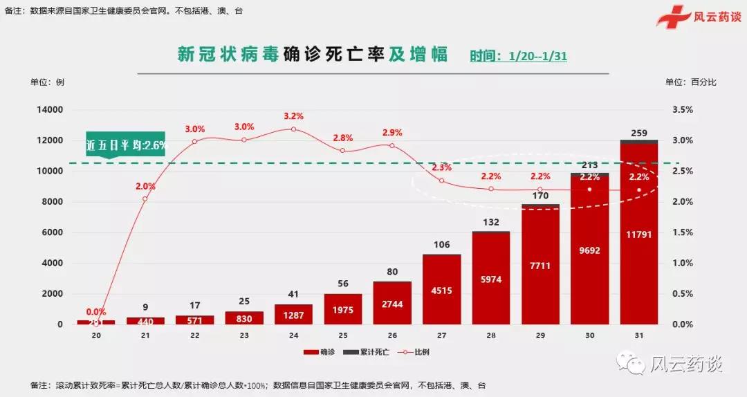 济南今日疫情实时大数据报告更新，最新疫情动态概览