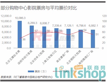 星际特工引爆全球观影热潮，实时票房统计揭示惊人数据