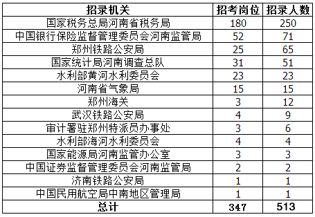 国考职位实时报名分析与竞争态势洞察，科学规划职业路径指南
