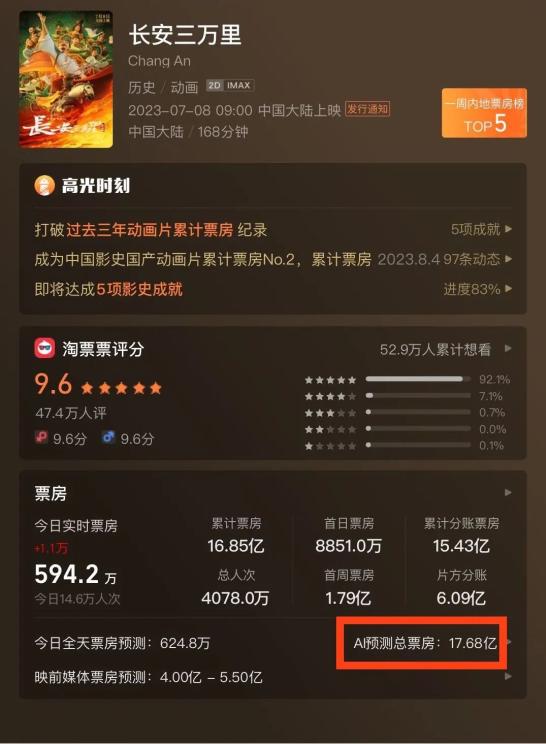 三安三万里实时票房背后的故事与启示