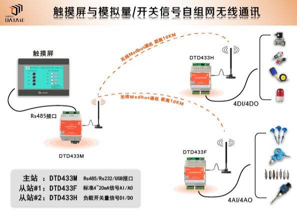 设备状态革命性变革，无线实时监测技术的创新应用与管理革新