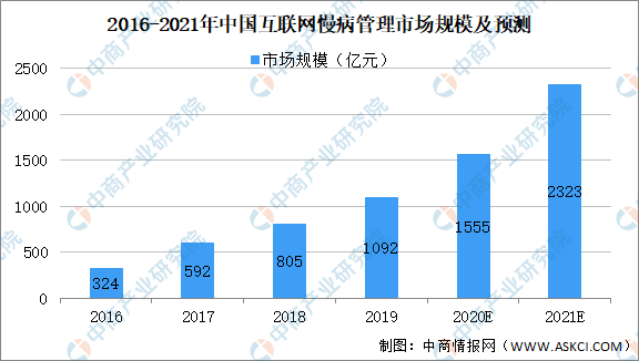 医用实时监测仪价格概览，市场趋势分析与展望