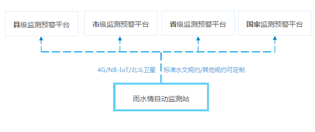 尼泊尔实时地震监测，预警系统与减灾行动的关键作用