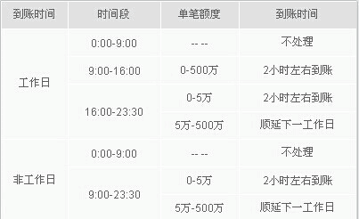 正常到账与实时到账解析，对比与探讨到账方式的差异与特点