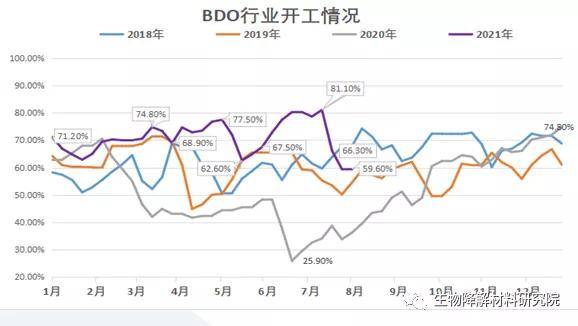 BDO实时价格与市场趋势深度解析
