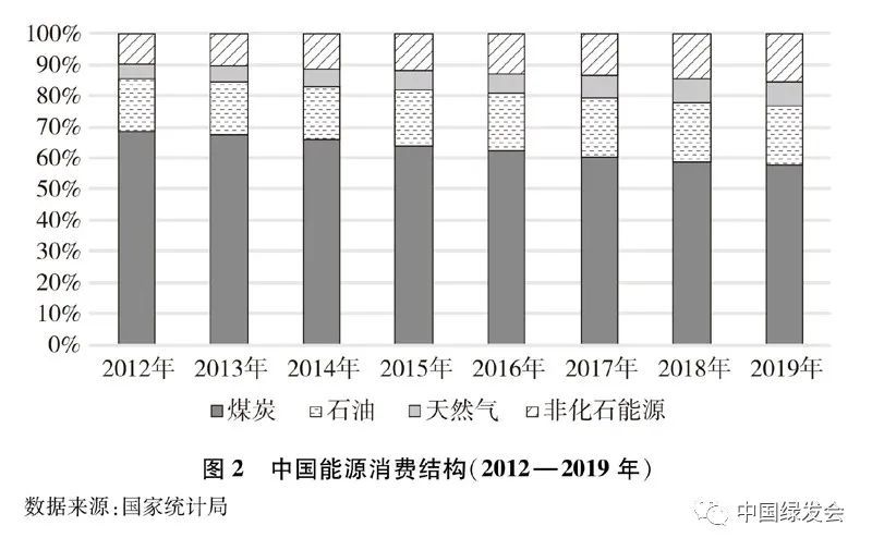 煤炭清洁高效利用的未来前景展望