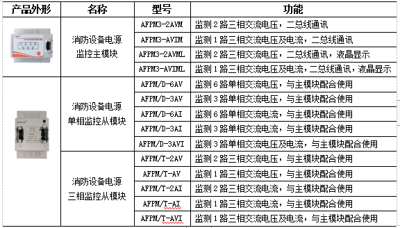 配电室设计规范2022：配电室设计规范要求的消防设施 