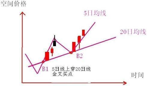 掌握先机，一手买卖的智慧与策略，洞悉市场趋势！