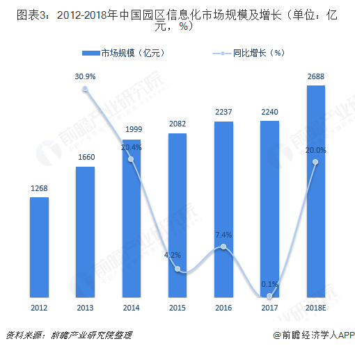 衢州房产公司排名揭秘，市场概述与竞争态势分析