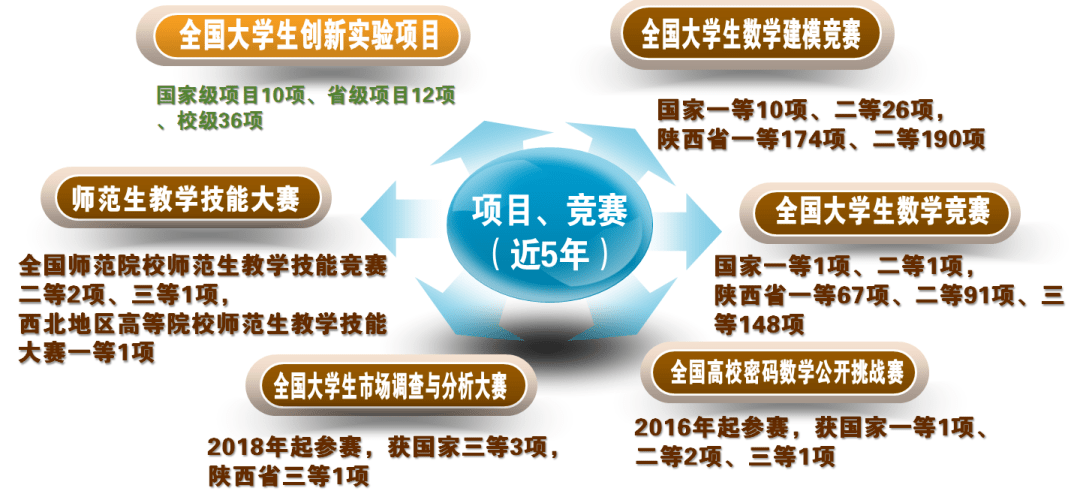 四查四看的末端落实：四查四看四剖析 