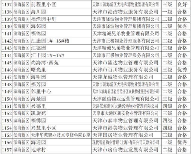 考核指标严格落实执行：严格执行考核要求 