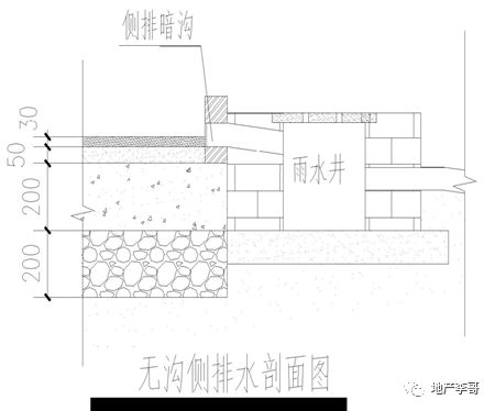 设计排水规范要求：排水设计方案 