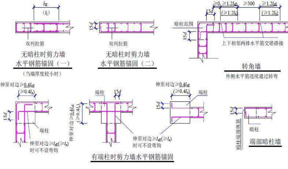 板洞口加强筋规范：板墙洞口加强筋规范 