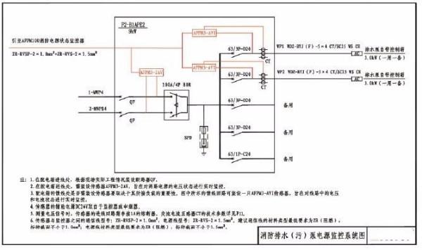 电梯双电源规范要求：电梯双电源供电 